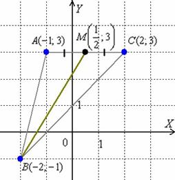 Как составить уравнение медианы треугольника?