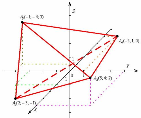 Чертёж пирамиды в прямоугольной системе координат