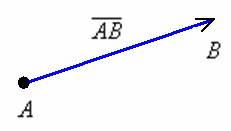 Понятие вектора. Определение вектора