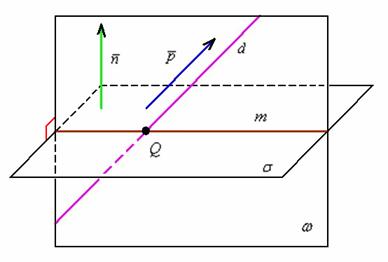 Как найти перпендикулярную плоскость и проекцию прямой на плоскость?