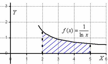 Неберущиеся интегралы можно вычислить приближенно с помощью метода трапеций и по формуле Симпсона