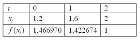 Расчетная таблица для метода Симпсона по двум отрезкам разбиения