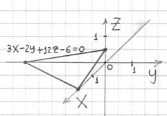Уравнение плоскости в отрезках и её графическое изображение