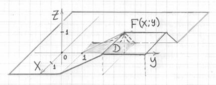 График функции распределения двумерной непрерывной случайной величины